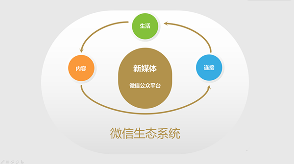 易高定制微信公众号