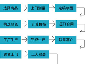 定制家具生产周期为什么要那么久