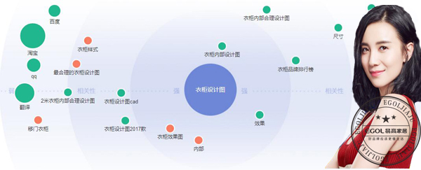  整体衣柜第一品牌注意事项有哪些？